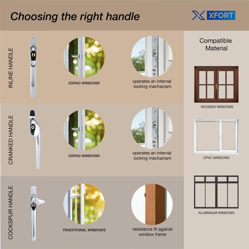 XFORT Locking Cockspur Window Handle Installation Kit in Polished Chrome,