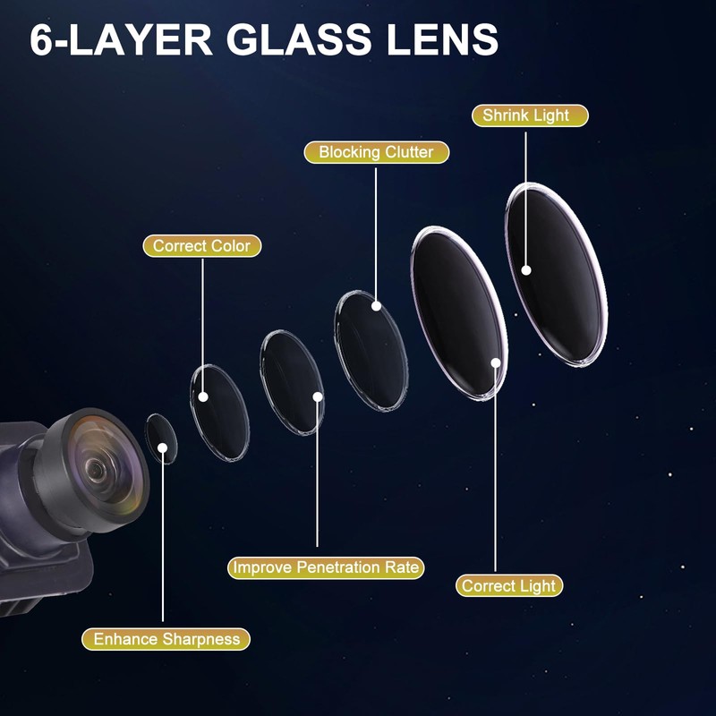 BLPextrm Backup Camera Replacement for Ford Edge 2011 2012 2013