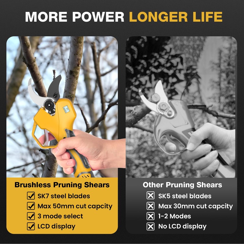Electric Pruning Shears, Lopper 1.5-2In(50mm),2 * 2000mAh 21V Battery, Professional