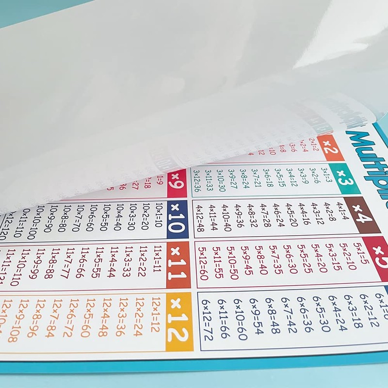 Lachilly Addition Subtraction Multiplication Division Laminated Math Posters, Educational Table