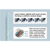 Mitsubishi Pencil Mechanical Pencil Kurutoga KS 0.3mm Ice Blue M3KS1P.32