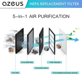 AZEUS GL-FS32 5-in-1 Air Purifier Filter Replacement, True HEPA H13 with Activated Carbon & Pre-Filter, Compatible with GL-FS32, 1-Pack