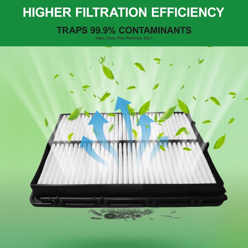 Cabin and Engine Air Filter Kit for 2019-2024 Mazda 3/3