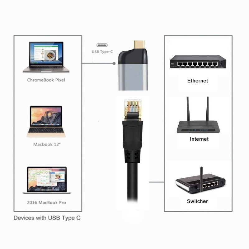 Xiwai Type-C USB3.1 to 1000Mbps USB-C Gigabit Ethernet Network LAN