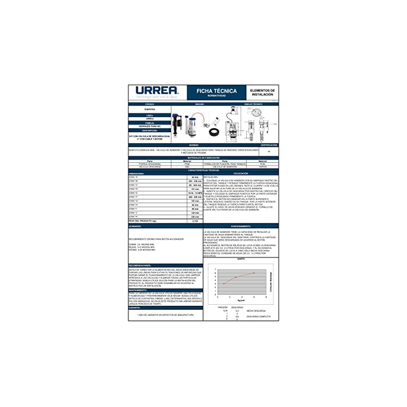 Urrea K06P07D2 Válvula para Tanque de WC de Descarga Dual