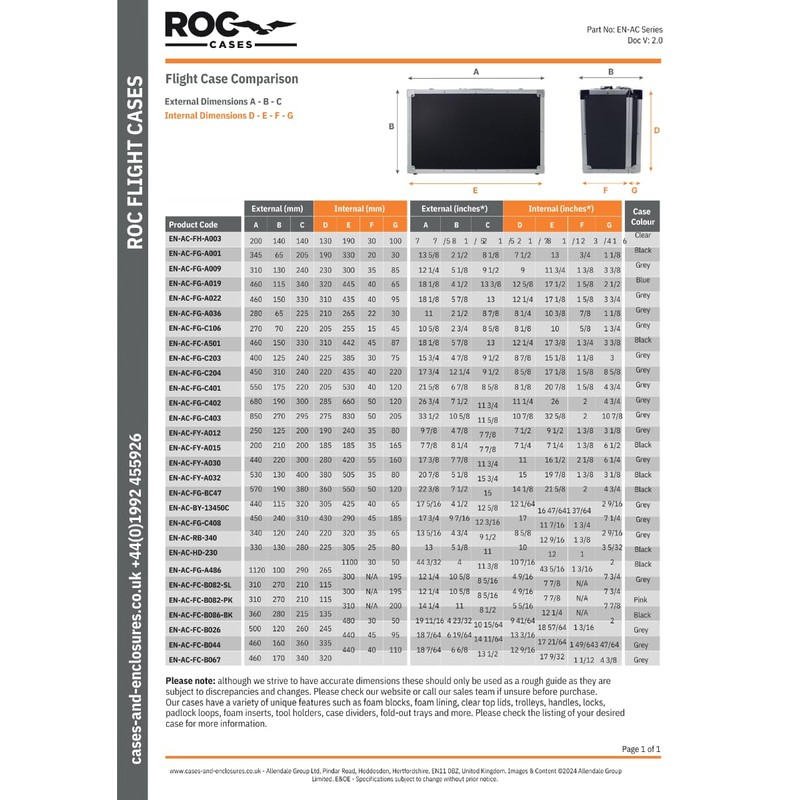 ROC Cases Clear Plastic Storage Carry Case 200x140x140mm Arts and