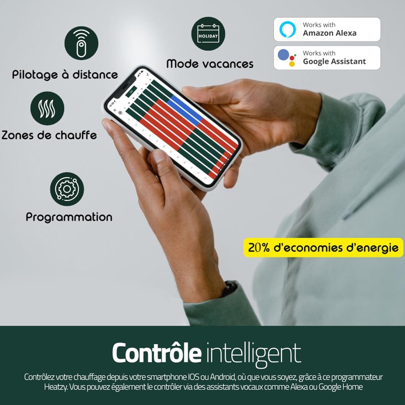 Third Party - Boitier Thermostat de Chauffage Connecté - 0797776196623