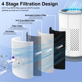 Air Purifiers for Bedroom Home, 4-Stage Hepa Air Purifier Air Cleaner for Baby Room Pets Dorm, Filters Smoke, Pet Dander, Odor, Air Purifier for Office, Desktop, Portable