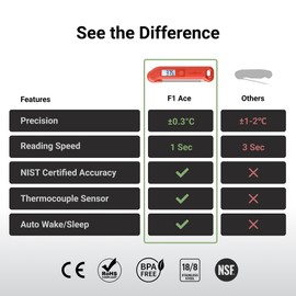 ThermoMaven Meat Thermometer Digital - 1s Instant Read, ±0.3℃ Precise NIST Certified, Food Cooking Thermometer, IP65 Waterproof Magnetic Store, Large Bright Display for Home Kitchen BBQ Grill Oven