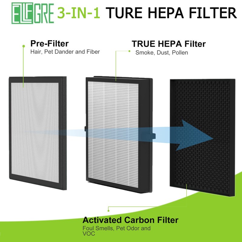 EzLfGre A3 Replacement Filter, Fit for VEWIOR A3 Air Purifier,