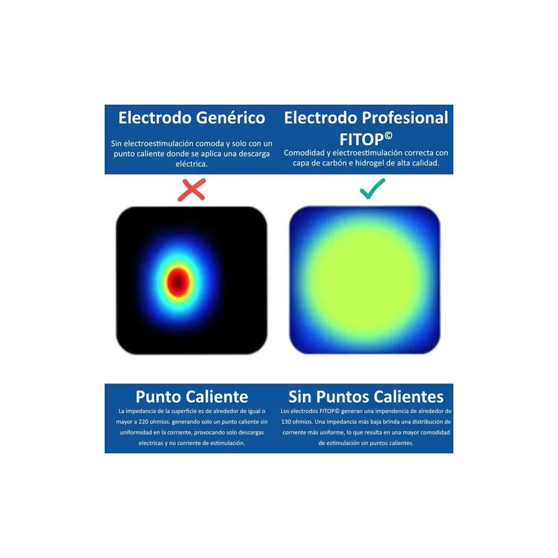 20 Electrodos Parches Compatibles Con Compex 5x5 Single Snap