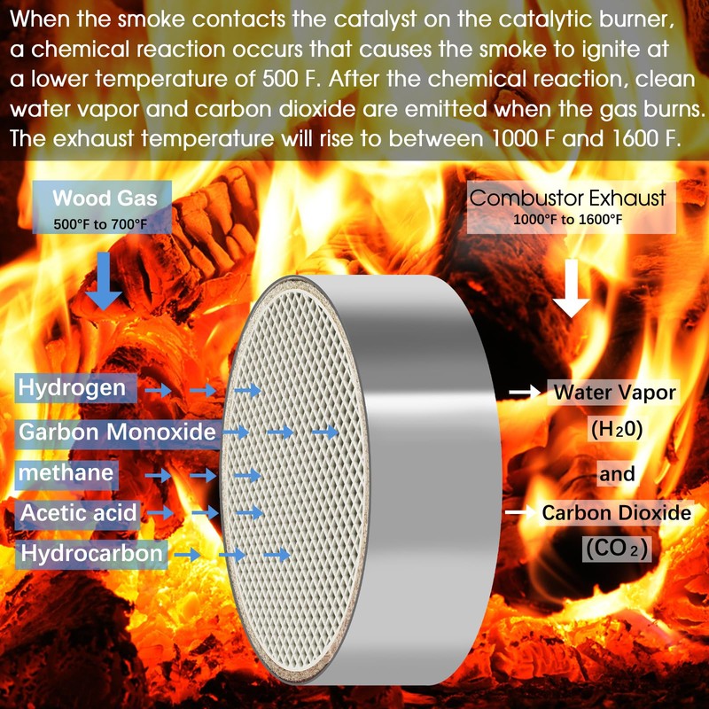 Hearth Wood Stove Catalytic Combustor for Dutchwest Parts-2460 2461 2462