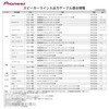 Pioneer RD-N301EL Speaker Line Input and Output Cable for Nissan