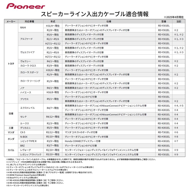 Pioneer RD-N301EL Speaker Line Input and Output Cable for Nissan