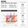 Hxdzfx Máscara Facial De Luz Led 7 Colores Y Funciones
