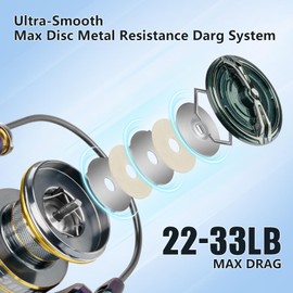 THKFISH Fishing Reel, Freshwater Spinning Reel, 18-33 Pounds Max Resistance, 5.1:1 Ratio, 5+1BB Bearings, Lightweight Graphite Frame, Saltwater, Freshwater for 2000, 3000, 4000, 6000 Spinning Reels