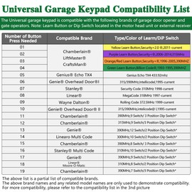 877MAX Garage Door Opener Keypad Compatible with Chamberlain LiftMaster Craftsman Garage Door Openers Since 1993，Older Models 877MAX, 376LM, 877LM, 976LM