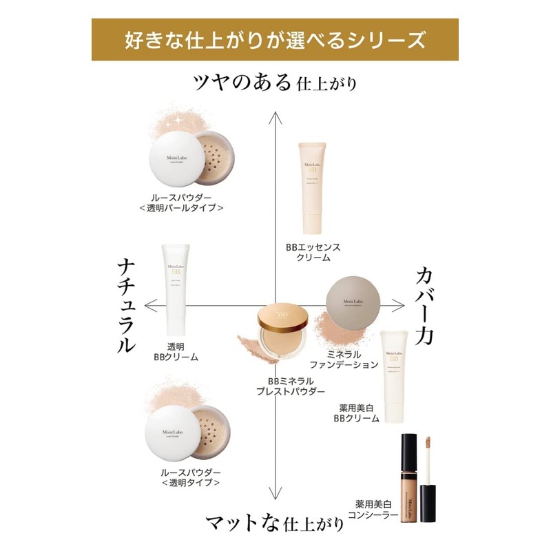 1 x Moist Lab Loose Powder (Transparent Type)