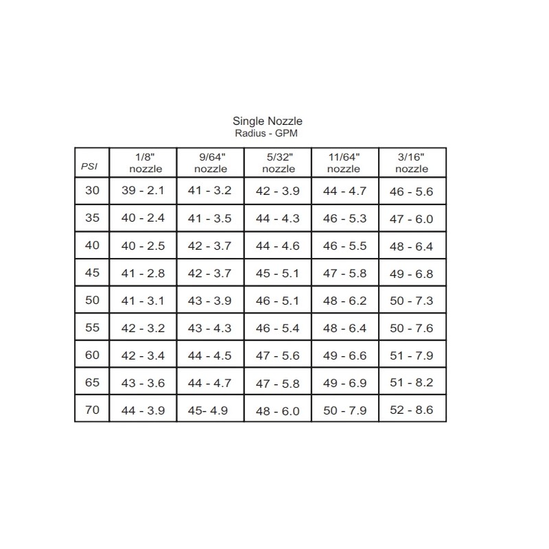 Aqua Burst 10 AQUA BURST AL-30 3/4" MULTI COMP SPRINKLERS