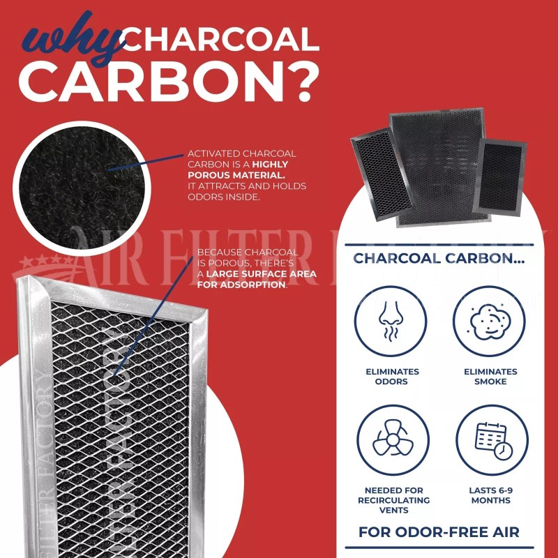 AIR FILTER FACTORY Compatible With GE 1057486 Microwave Charcoal Carbon