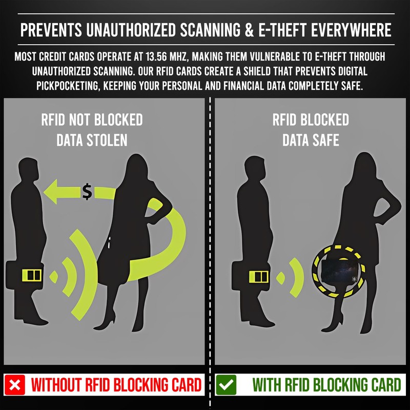 Cryptid Solutions RFID Blocking Cards 4 Pack - Slim, Stylish,