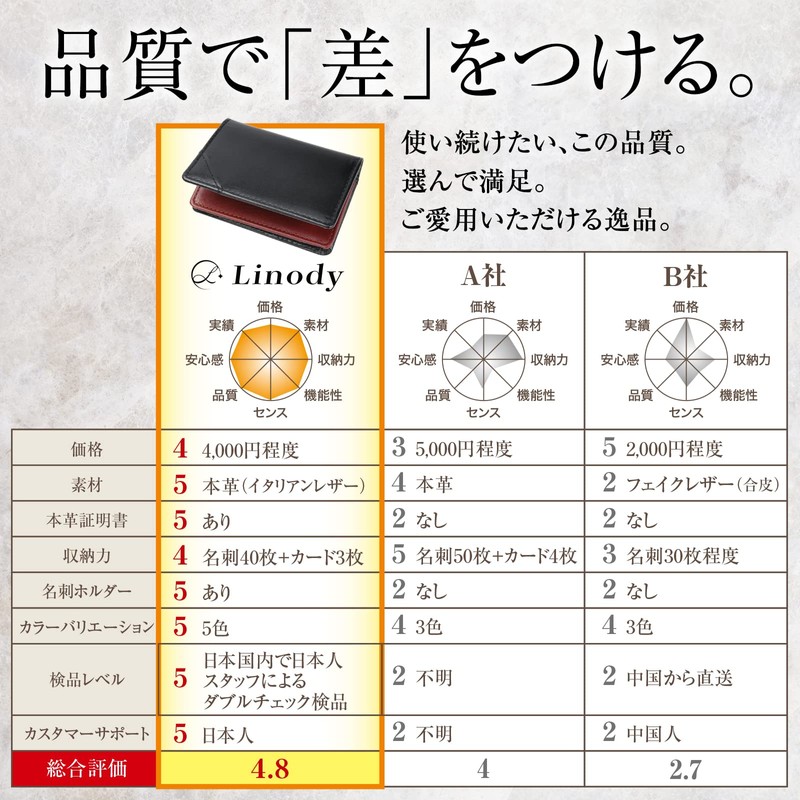 Linody Men's Business Card Holder, Genuine Leather, Italian Leather, Natural