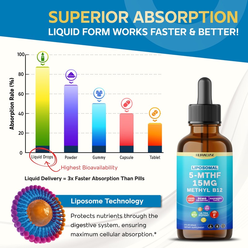 NURAFUSE Liposomal 5-MTHF 15mg & Methyl B12 Liquid Drops –