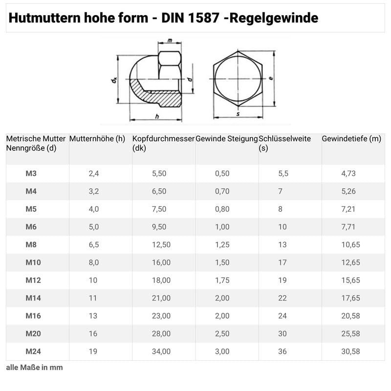Cap Nuts M10 Galvanised Steel DIN 1587 Cap Nut High
