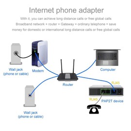 VoIP Gateway, 2 Ports VoIP Phone Adapter PAP2T-NA PAP2T VoIP Gateway Internet Phone Adapter SIP RJ45 Cable for PAP2T(US Plug)