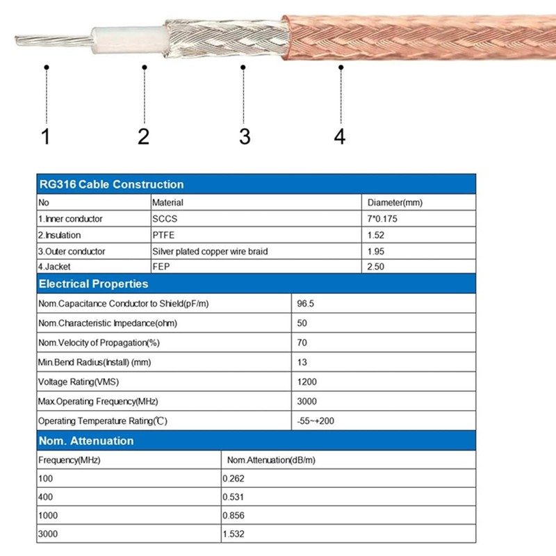 Oiyagai 2 Piezas de Cable Coaxial RG316 SMA Macho en
