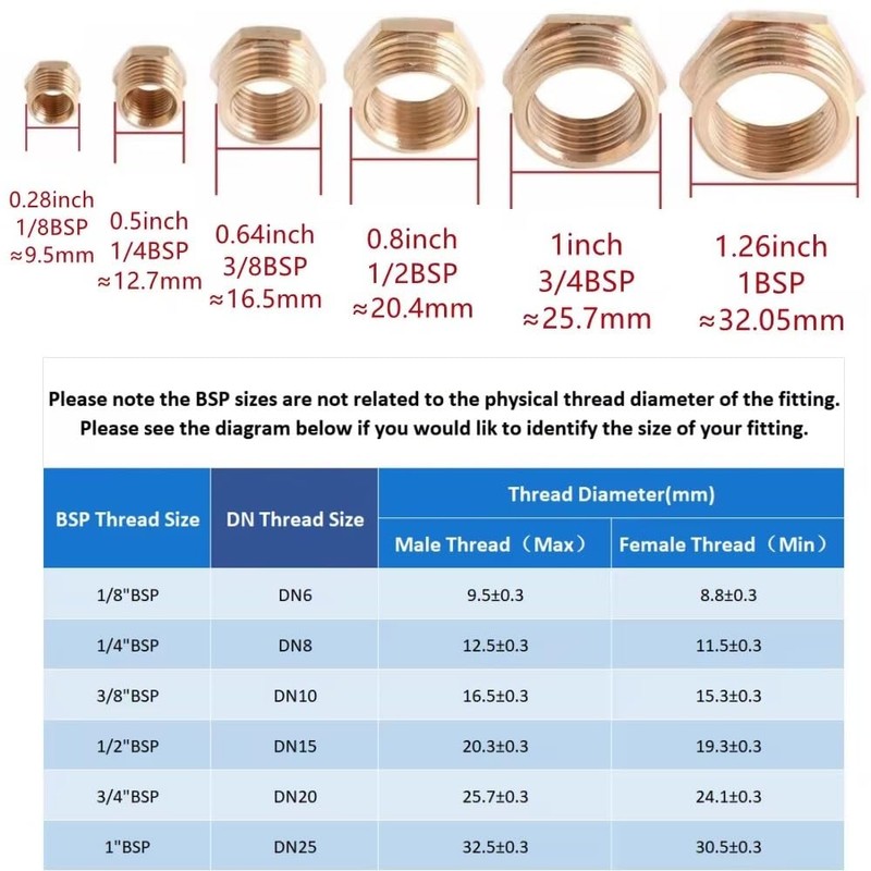 MiJunHD 2PCS Brass Reducer Connector | BSP Female Thread G3/4≈25mm