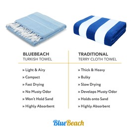 Blue Beach Turkish Towel - 100x180cm Large Turkish Hammam Peshtemal Towel - Super Absorbent, Quick Dry, Sand Free, Lightweight, Compact Towels for Swimming, Bath, Gym, Sauna and Travel (Sky Blue,1)