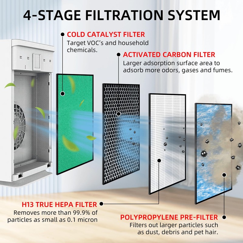 APPLIANCEMATES HSP002 Replacement Filter for Hathaspace Air Purifier HSP002, 4-in-1