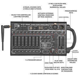 Ygybeyond Wireless DMX Controller,192 Channel DMX512 Controller Stage Lighting Equipment & Accessorie For Dj, Ktv, Large Concert, Holiday Party And Fashion Show DMX Light Controller