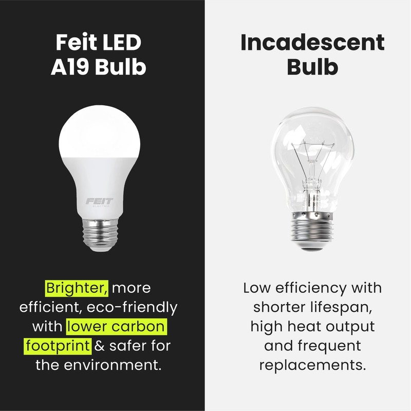 Feit Electric A19 LED Light Bulbs, 60W Equivalent, Non Dimmable,