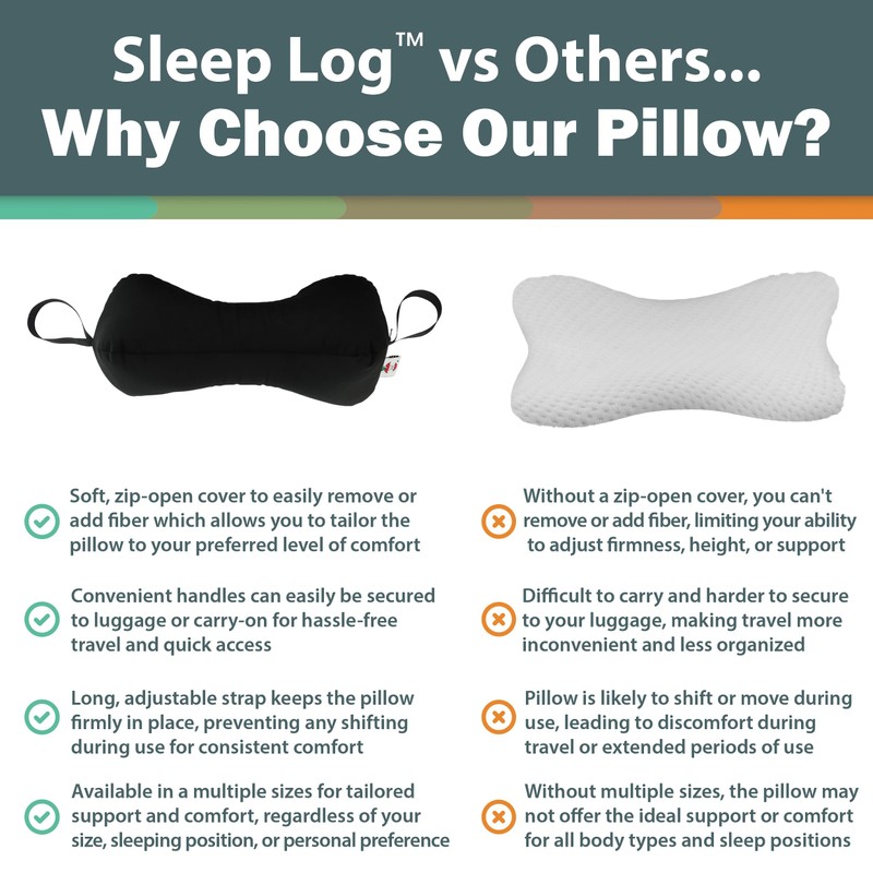 Core Products Sleep Log Bone Shaped Chiropractic Neck and Back