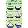 Nippon Giken Industrial Mizukiririn Draining Bags, For Shallow Drains, White,