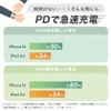 MOTTERU PD65W Compatible, PPS Standard Support, USB-C x 1 Port,