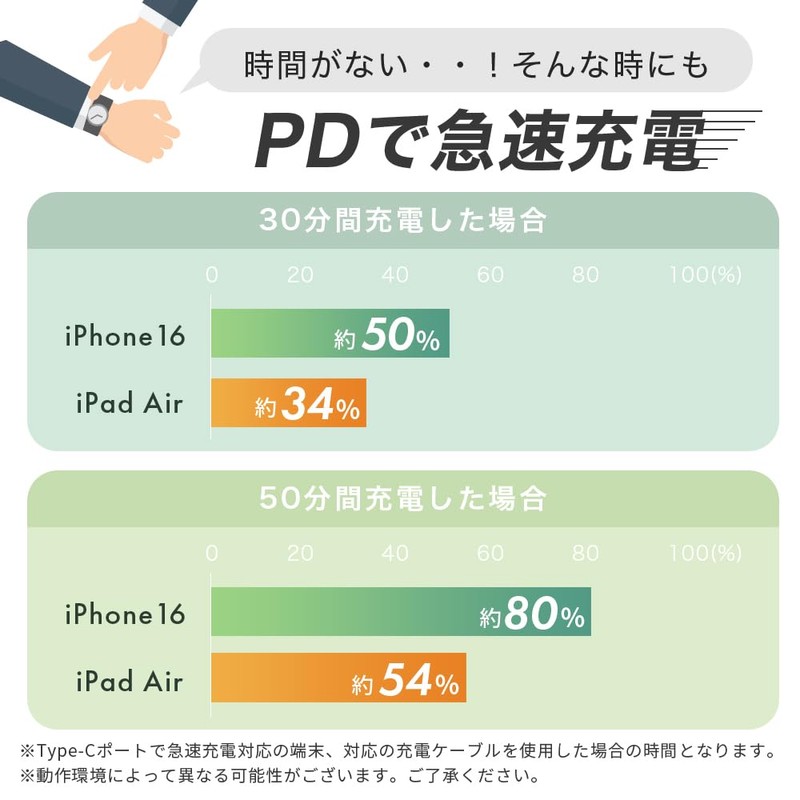 MOTTERU PD65W Compatible, PPS Standard Support, USB-C x 1 Port,