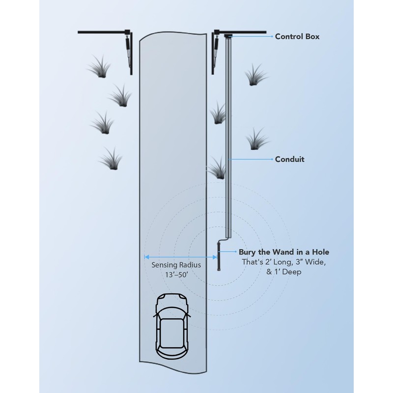 CO-Z Vehicle Exit Sensor Kit, Wired Driveway Gate Exit Wand