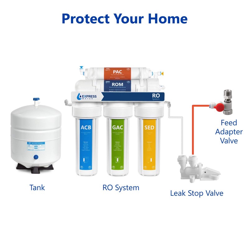 Express Water Leak Stop Valve for Reverse Osmosis and Under