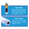 Grow1 Inline KDF-85 Water Filter, Garden Hose Filter for Plants,