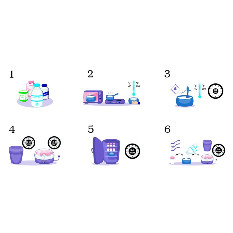 Yogurt Starter Culture for Pure Acidophilus Yogurt (12 sachets)