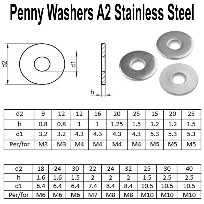 M4 x 20mm Penny Repair Flat Washers Mudguard A2 Stainless