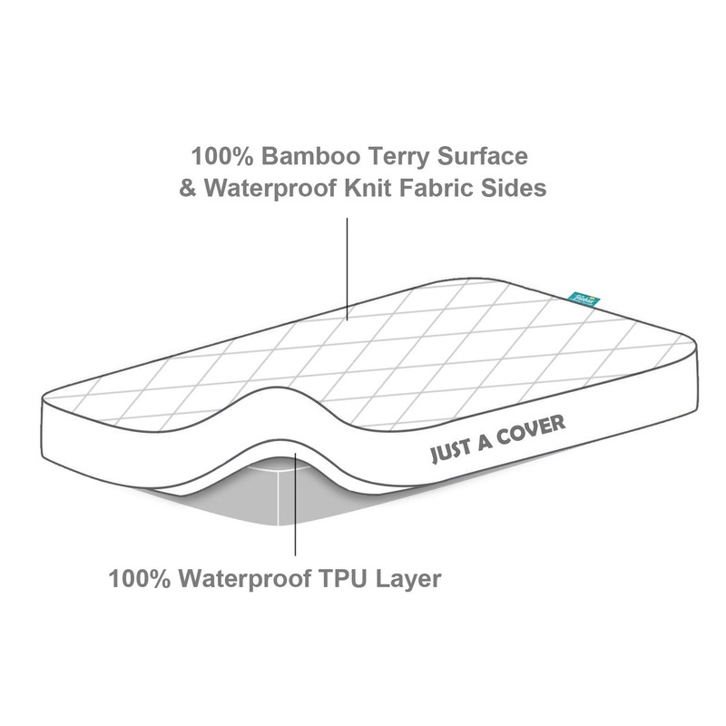 Waterproof Travel Cot Mattress Protector, Fits For 95x65cm Travel Cot
