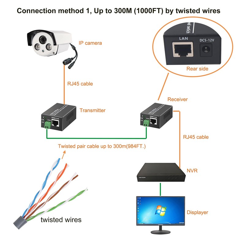 IP Ethernet Over Twisted Pair Extenders up to 300M(1000FT),Ethernet Over