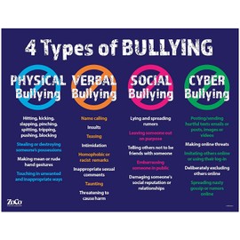 4 Types of Bullying Posters (10 Pack) - Laminated - 17 x 22 in. - Anti Bullying Posters - Stop Bullying Posters for Classroom & Workplace - Bullying Prevention