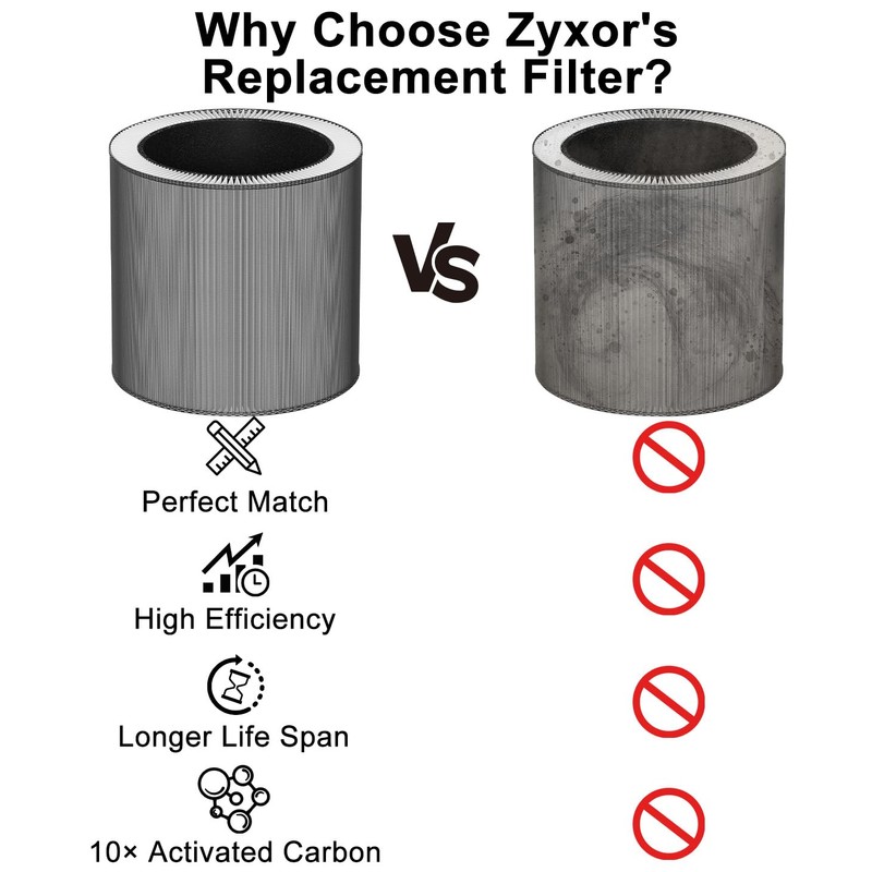 Zyxor C610 Replacement Filter Z Compatible with Winix C610 Air