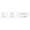 Lobtex NSA53CMP Blind Rivet Shield Type Eco Pack, Aluminum/Steel, 5-3