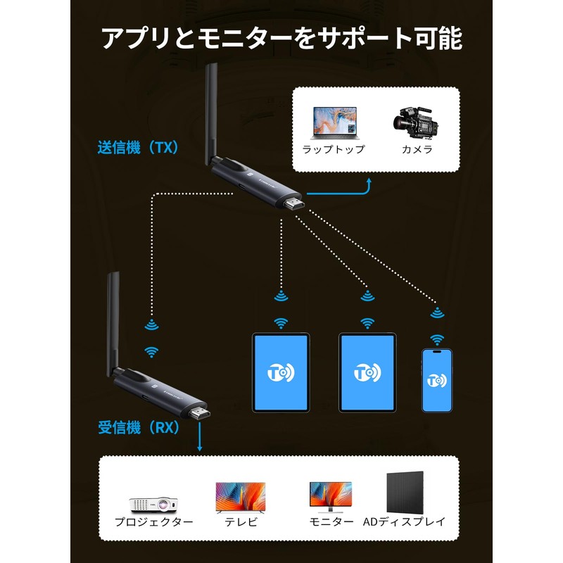 Lemorele Wireless HDMI Transmitter and Receiver Set, Small Size, Extended